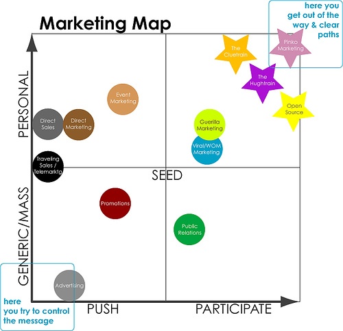 marketing map