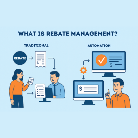 rebate management, rebate processing, digital rebates, rebate fulfillment, rebate outsourcing, rebate automation, rebate workflow, rebate check fulfillment, consumer rebates, promotional rebates, rebate platforms
