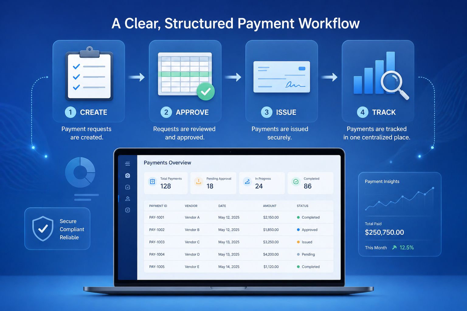 Check writing software workflow showing organized payment tracking and centralized financial records