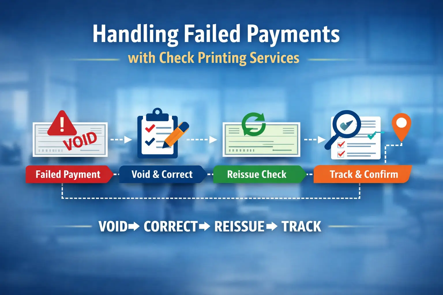 Infographic outlining the failed payment workflow: void the payment, correct it, reissue a check, then track and confirm.